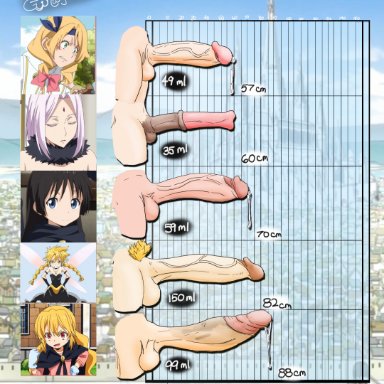 tensei shitara slime datta ken, eren, ramiris, goofywerm, 5futas, animal genitalia, ball size difference, balls, big penis, chart, circumcised, club shaped penis, cock comparison, cock size difference, comparing penis