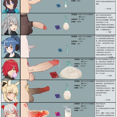 arknights, amiya (arknights), blemishine (arknights), exusiai (arknights), jessica (arknights), nian (arknights), savage (arknights), gins, 6+futas, animal genitalia, animal penis, chart, cum, erection, filled condom